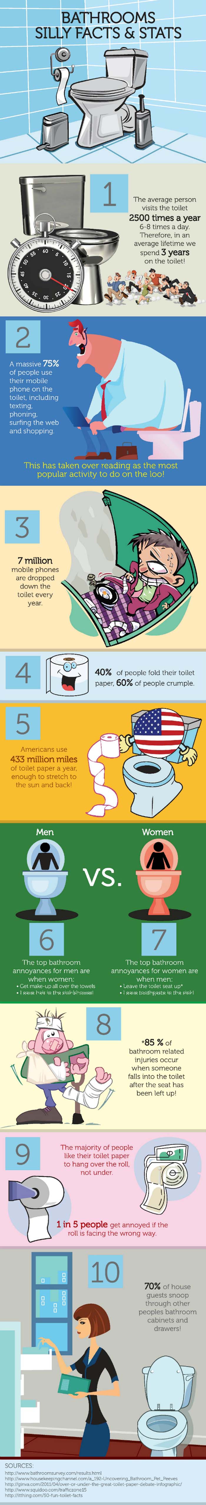 Bathroom Facts