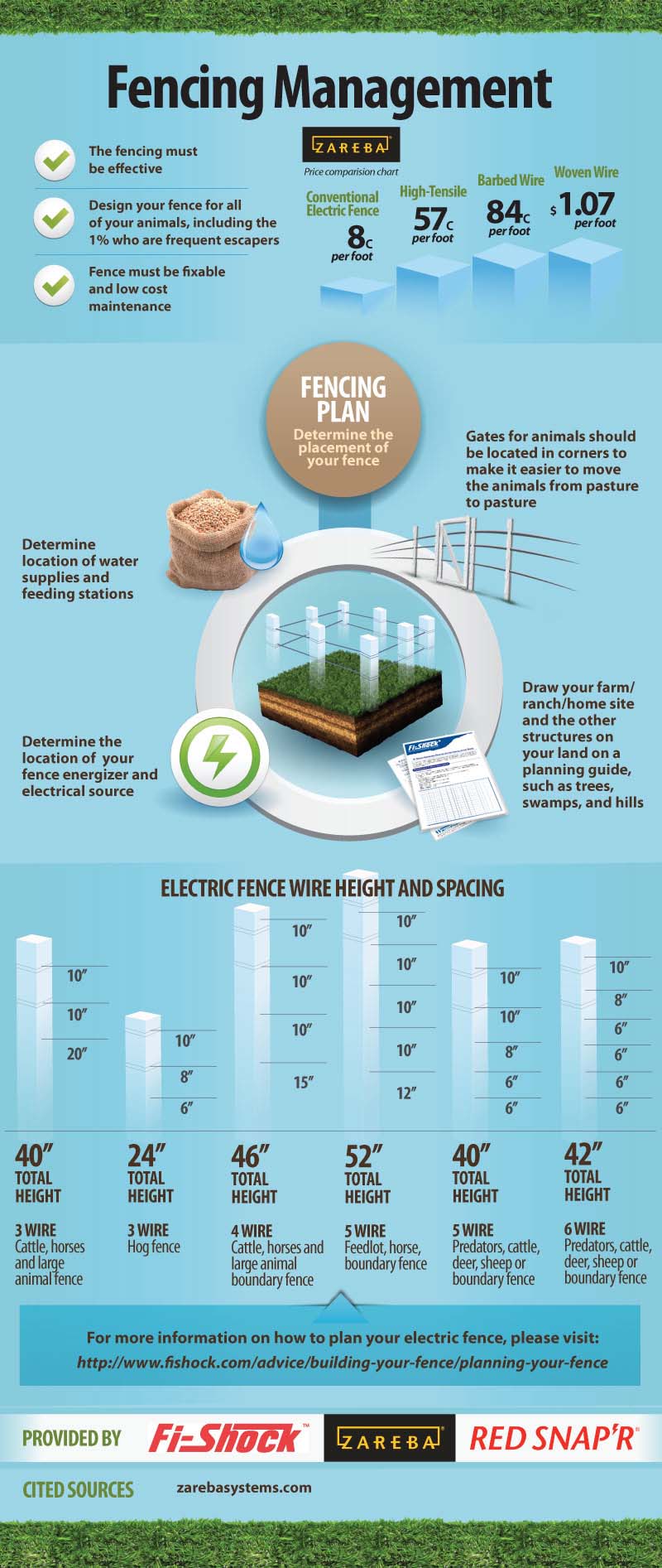 Farm Fencing